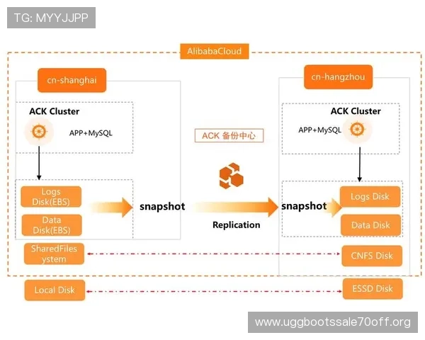 凯发体育注册安全保障措施详解确保用户信息安全与账号安全的最佳实践